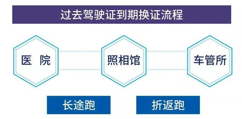 駕駛員便民服務(wù)升級 警醫(yī)郵網(wǎng)點(diǎn)增至67個(gè)，詳細(xì)地址及代辦指南